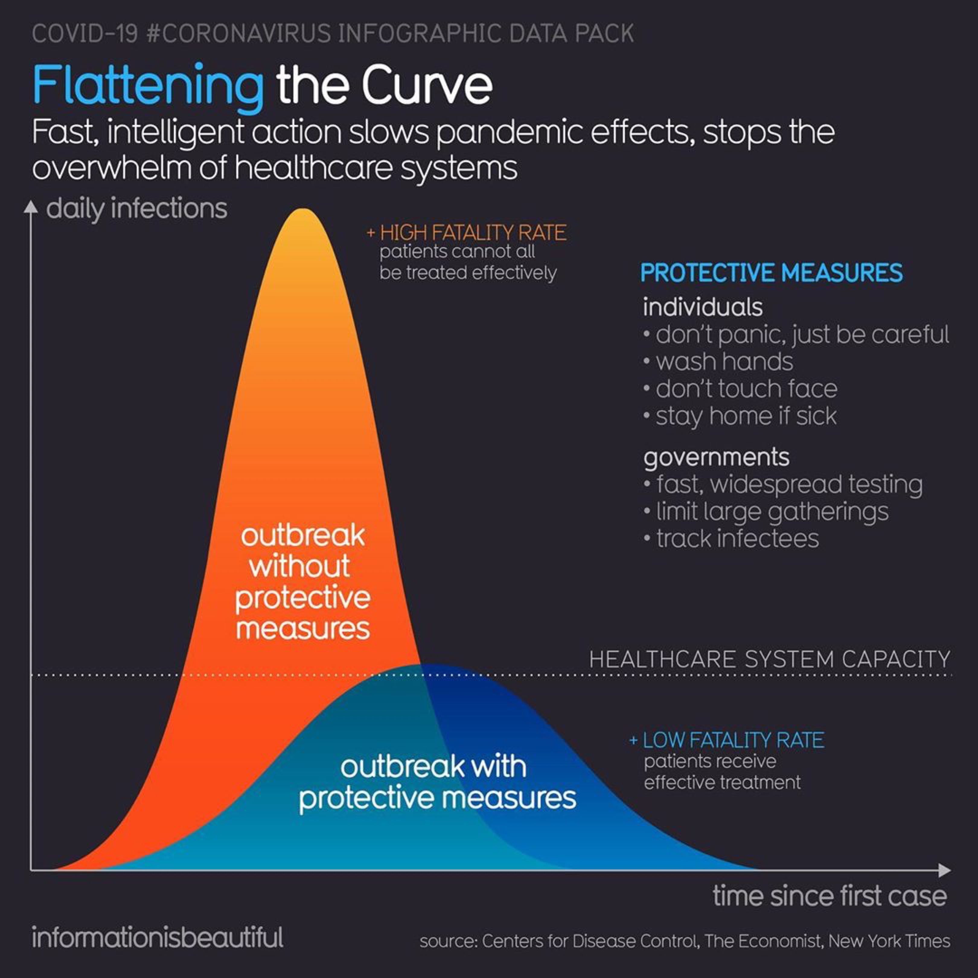 Flattening the Curve – Bend Osteopathic Care, PC